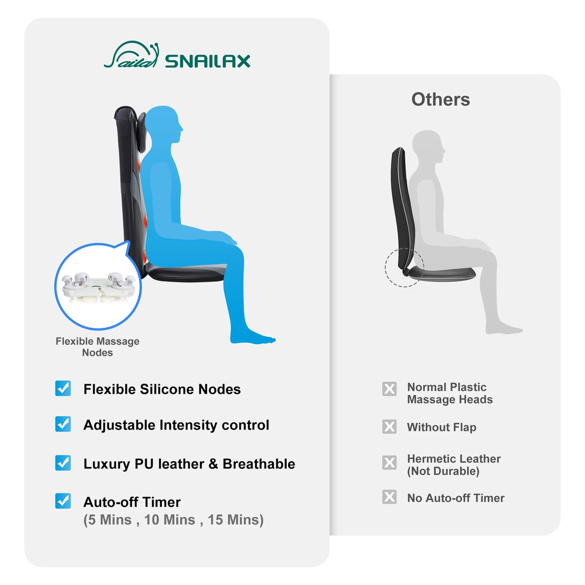 Heated Deep Kneading Back Massager Cushion