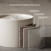 Automatic Pet Water Dispensers